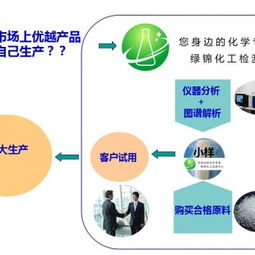 聚氨酯軟泡劑配方分析、還原破解與技術(shù)轉(zhuǎn)讓全解析